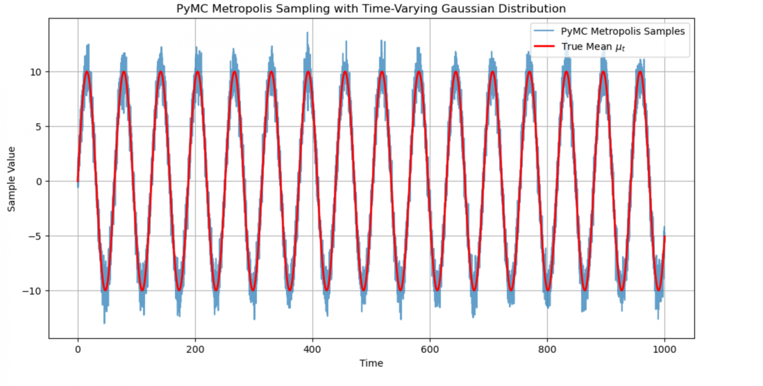 SnakeByte[17] The Metropolis Algorithm | Theodore C. Tanner Jr.